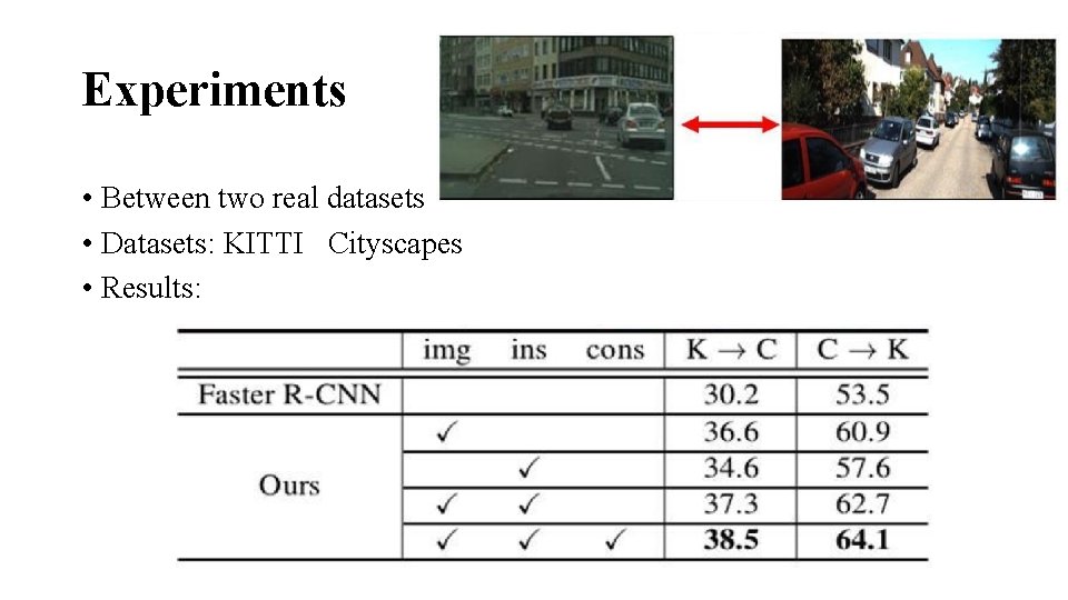 Experiments • Between two real datasets • Datasets: KITTI Cityscapes • Results: 
