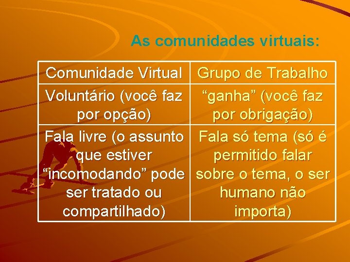 As comunidades virtuais: Comunidade Virtual Grupo de Trabalho Voluntário (você faz “ganha” (você faz