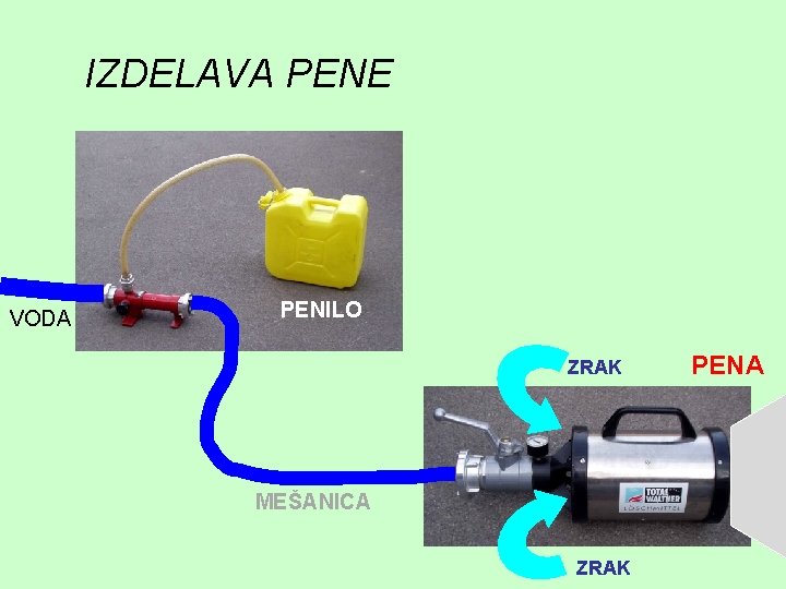 IZDELAVA PENE VODA PENILO ZRAK MEŠANICA ZRAK PENA 