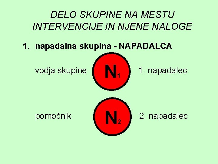 DELO SKUPINE NA MESTU INTERVENCIJE IN NJENE NALOGE 1. napadalna skupina - NAPADALCA vodja