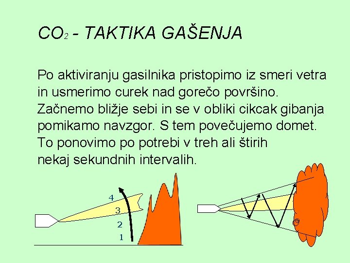 CO 2 - TAKTIKA GAŠENJA Po aktiviranju gasilnika pristopimo iz smeri vetra in usmerimo