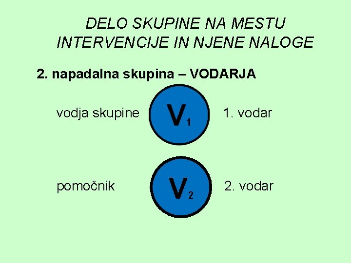 DELO SKUPINE NA MESTU INTERVENCIJE IN NJENE NALOGE 2. napadalna skupina – VODARJA vodja