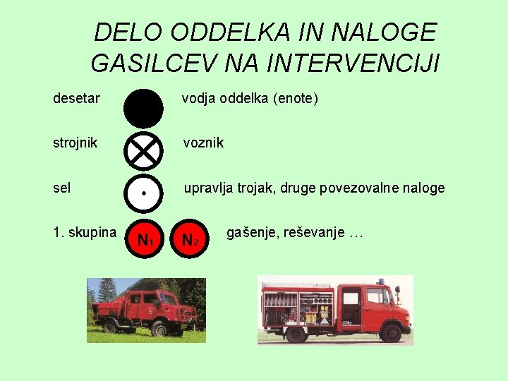 DELO ODDELKA IN NALOGE GASILCEV NA INTERVENCIJI desetar vodja oddelka (enote) strojnik voznik sel