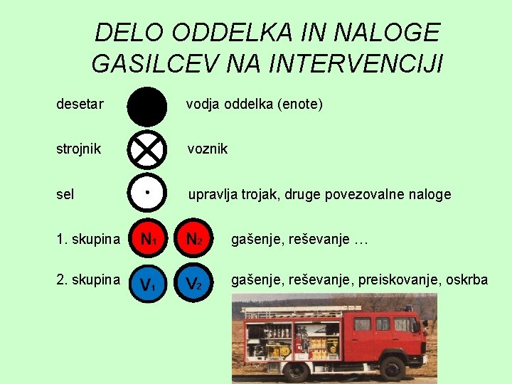 DELO ODDELKA IN NALOGE GASILCEV NA INTERVENCIJI desetar vodja oddelka (enote) strojnik voznik sel