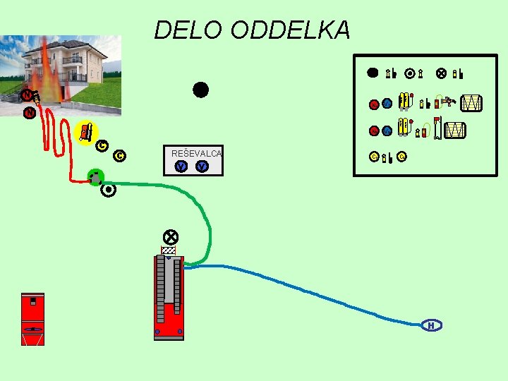 N 2 V 2 ZRAK V 1 ZRAK N N 1 ZRAK DELO ODDELKA