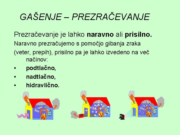 GAŠENJE – PREZRAČEVANJE Prezračevanje je lahko naravno ali prisilno. Naravno prezračujemo s pomočjo gibanja