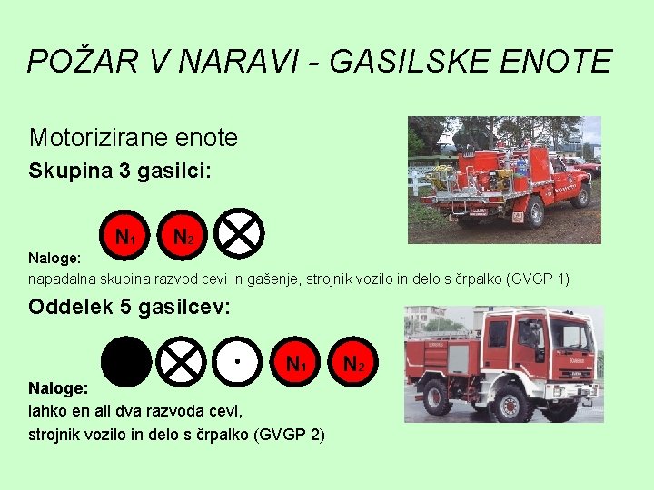 POŽAR V NARAVI - GASILSKE ENOTE Motorizirane enote Skupina 3 gasilci: N 1 N