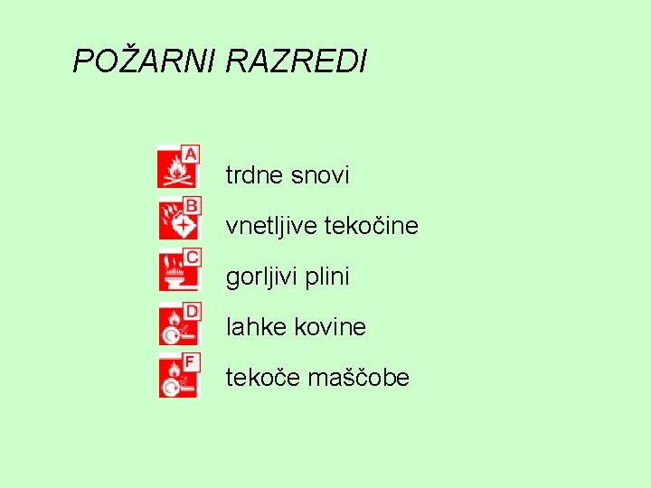 POŽARNI RAZREDI trdne snovi vnetljive tekočine gorljivi plini lahke kovine F tekoče maščobe 