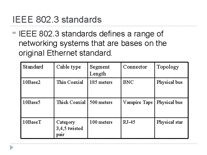 IEEE 802. 3 standards defines a range of networking systems that are bases on