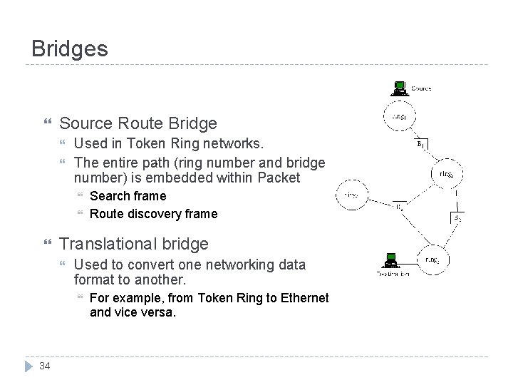 Bridges Source Route Bridge Used in Token Ring networks. . The entire path (ring