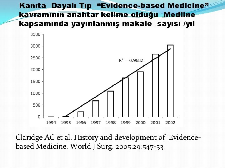 Kanıta Dayalı Tıp “Evidence-based Medicine” kavramının anahtar kelime olduğu Medline kapsamında yayınlanmış makale sayısı