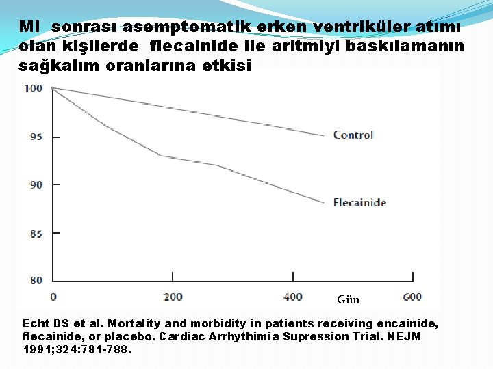 MI sonrası asemptomatik erken ventriküler atımı olan kişilerde flecainide ile aritmiyi baskılamanın sağkalım oranlarına