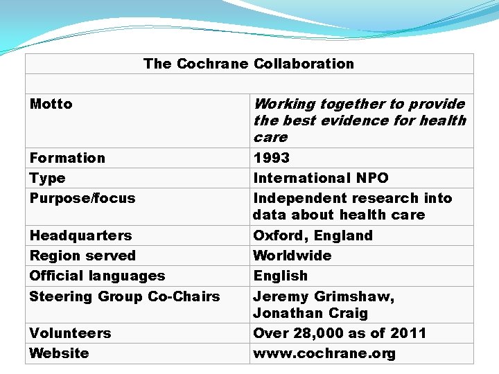 The Cochrane Collaboration Motto Working together to provide the best evidence for health care