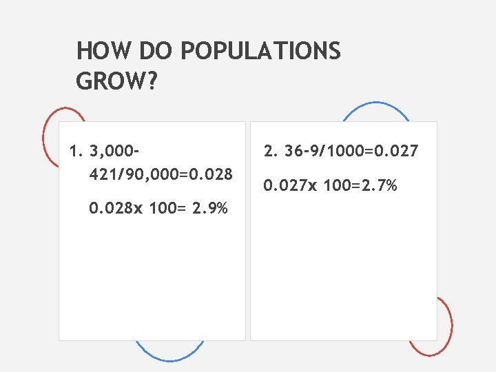 HOW DO POPULATIONS GROW? 1. 3, 000421/90, 000=0. 028 x 100= 2. 9% 2.