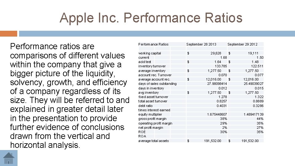 Apple Inc. Performance Ratios Performance ratios are comparisons of different values within the company