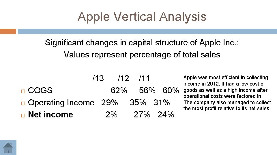 Apple Vertical Analysis Significant changes in capital structure of Apple Inc. : Values represent