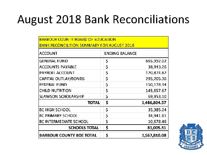 August 2018 Bank Reconciliations 