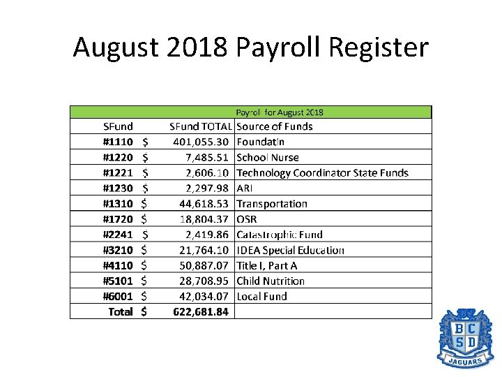 August 2018 Payroll Register 