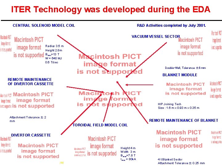 ITER Technology was developed during the EDA CENTRAL SOLENOID MODEL COIL R&D Activities completed