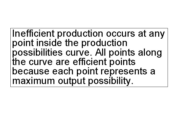 Inefficient production occurs at any point inside the production possibilities curve. All points along