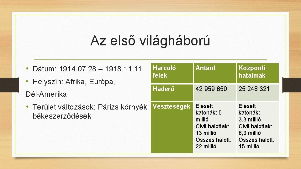Az első világháború • Dátum: 1914. 07. 28 – 1918. 11 • Helyszín: Afrika,