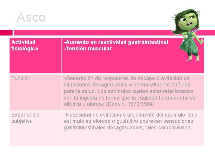 Asco Actividad fisiológica -Aumento en reactividad gastrointestinal -Tensión muscular Función -Generación de respuestas de