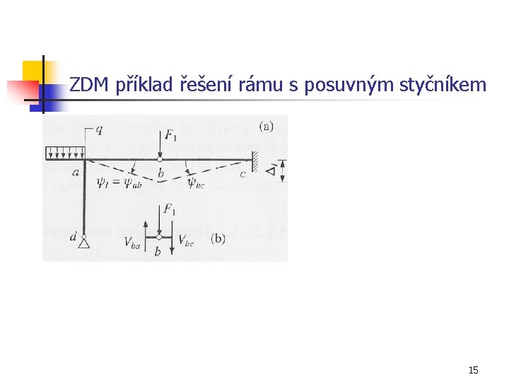 ZDM příklad řešení rámu s posuvným styčníkem 15 