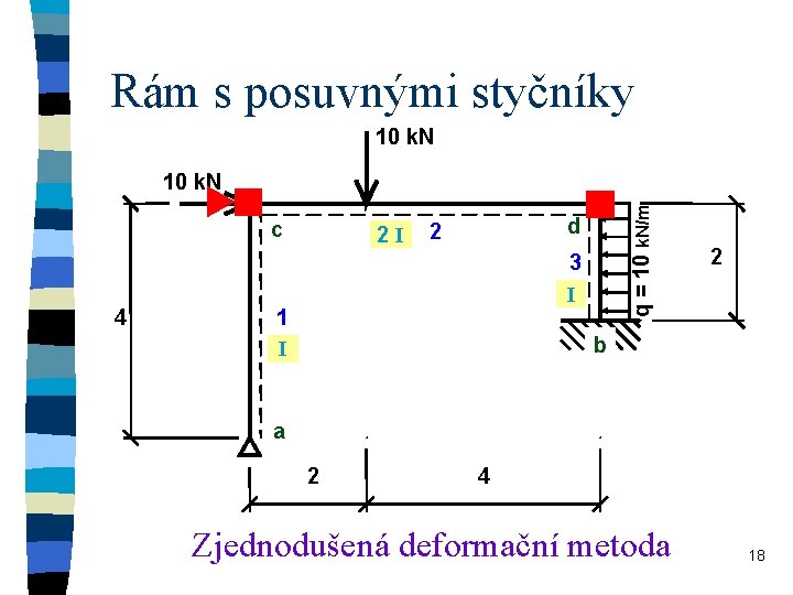 Rám s posuvnými styčníky 10 k. N c 4 2 I q = 10