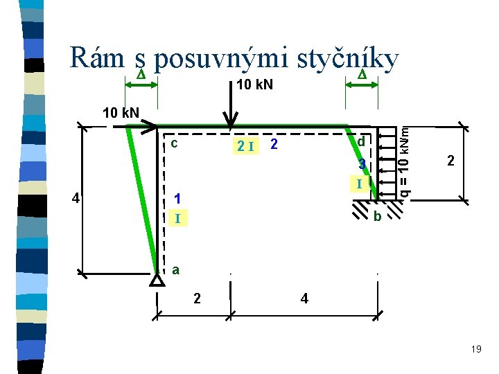 Rám s posuvnými styčníky 10 k. N c 4 2 I q = 10