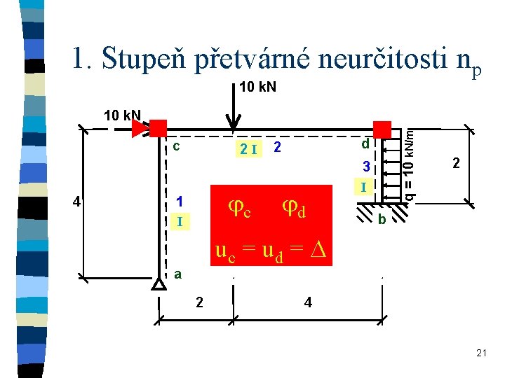 1. Stupeň přetvárné neurčitosti np 10 k. N c 4 2 I jc 1