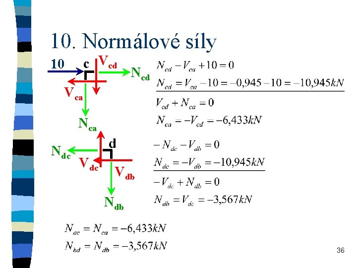 10. Normálové síly c Vcd 10 Ncd Vca Ndc d Vdc Vdb Ndb 36