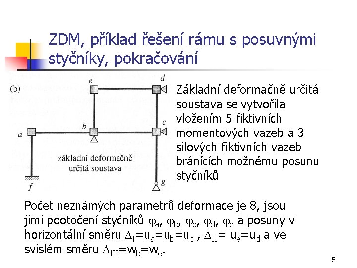 ZDM, příklad řešení rámu s posuvnými styčníky, pokračování Základní deformačně určitá soustava se vytvořila