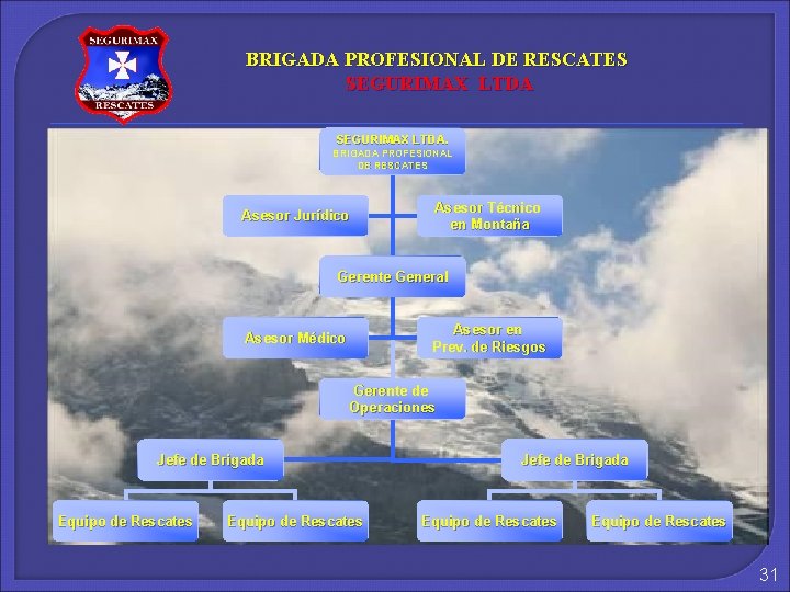 BRIGADA PROFESIONAL DE RESCATES SEGURIMAX LTDA. BRIGADA PROFESIONAL DE RESCATES Asesor Jurídico Asesor Técnico