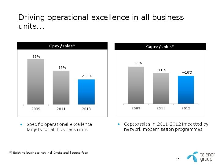 Driving operational excellence in all business units. . . Opex/sales* Capex/sales* 39% 13% 37% Driving operational excellence in all business units. . . Opex/sales* Capex/sales* 39% 13% 37%