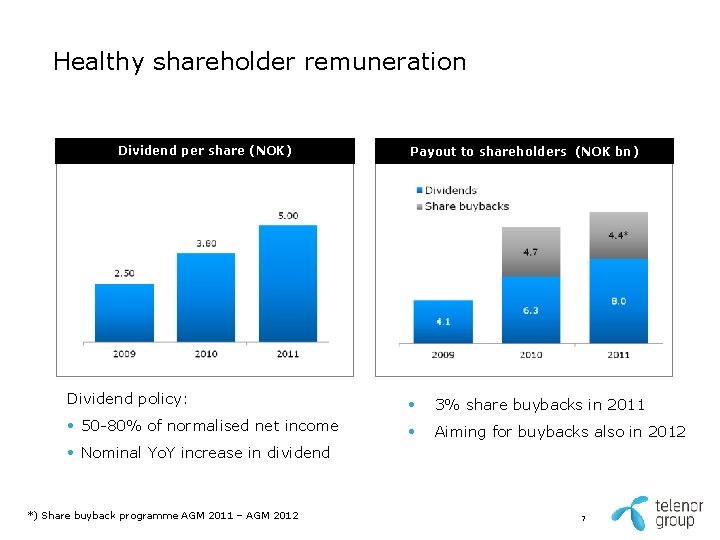 Healthy shareholder remuneration Dividend per share (NOK) Payout to shareholders (NOK bn) Dividend policy: Healthy shareholder remuneration Dividend per share (NOK) Payout to shareholders (NOK bn) Dividend policy: