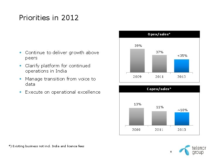 Priorities in 2012 Opex/sales* 39% • Continue to deliver growth above peers 37% <35% Priorities in 2012 Opex/sales* 39% • Continue to deliver growth above peers 37% <35%