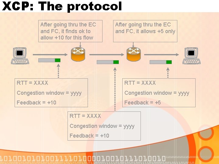 XCP: The protocol After going thru the EC and FC, it finds ok to