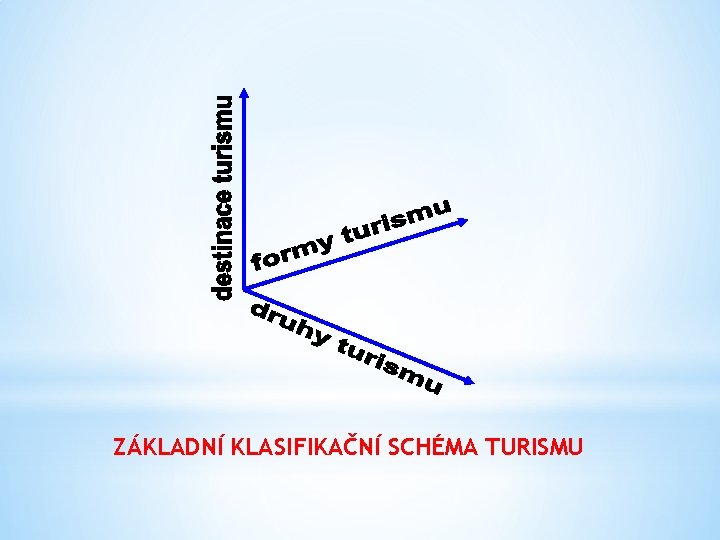 ZÁKLADNÍ KLASIFIKAČNÍ SCHÉMA TURISMU 