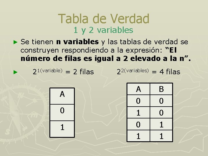 Tabla de Verdad 1 y 2 variables ► ► Se tienen n variables y