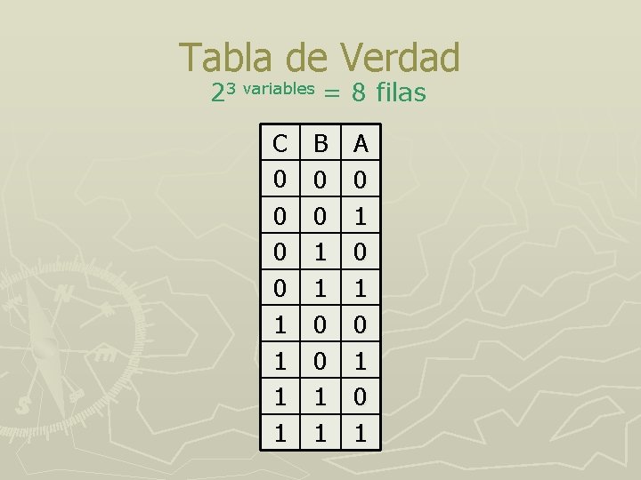 Tabla de Verdad 23 variables = 8 filas C B A 0 0 0