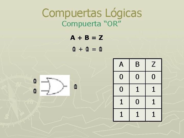 Compuertas Lógicas Compuerta “OR” A+B=Z 0+1 1 0=1 0 0 1 0 1 A