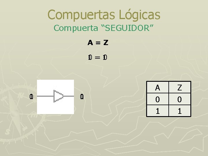 Compuertas Lógicas Compuerta “SEGUIDOR” A=Z 1 0= 1 0 0 1 A 0 1