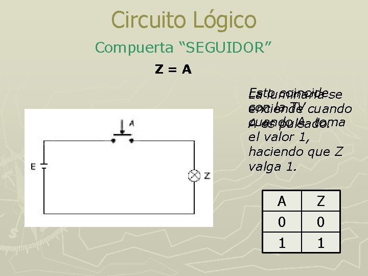 Circuito Lógico Compuerta “SEGUIDOR” Z=A Esto coincidese La luminaria con la TV cuando enciende