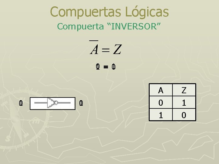Compuertas Lógicas Compuerta “INVERSOR” 0 1=1 0 0 1 1 0 A 0 1