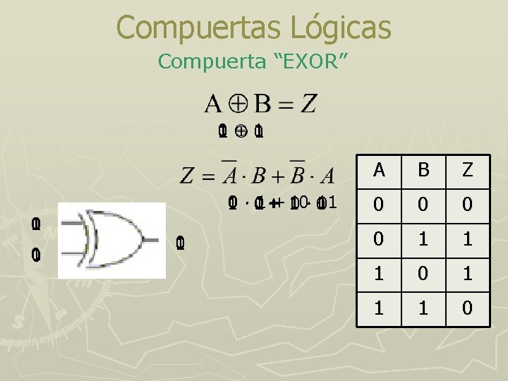 Compuertas Lógicas Compuerta “EXOR” 0 0 1 1 0 1 01 ++ 1 1