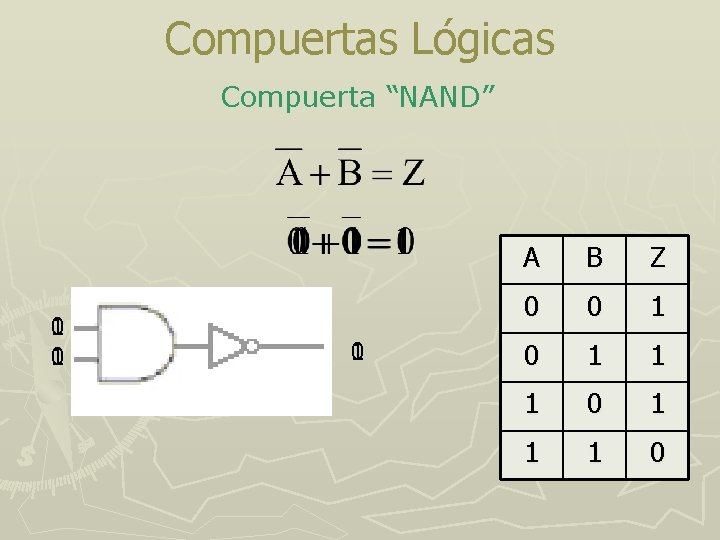 Compuertas Lógicas Compuerta “NAND” 1 0 0 1 A B Z 0 0 1