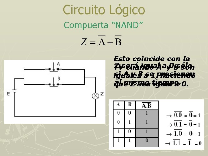 Circuito Lógico Compuerta “NAND” Esto coincide con la Z será igual. A ay 0