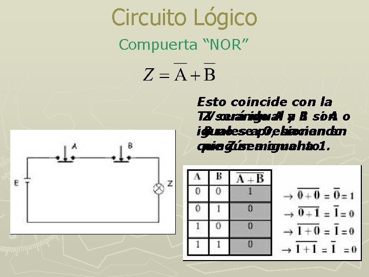 Circuito Lógico Compuerta “NOR” Esto coincide con la Z será igual a. B 1