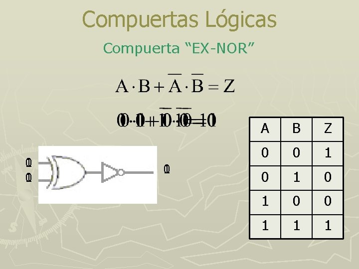 Compuertas Lógicas Compuerta “EX-NOR” 1 0 0 1 1 0 A B Z 0