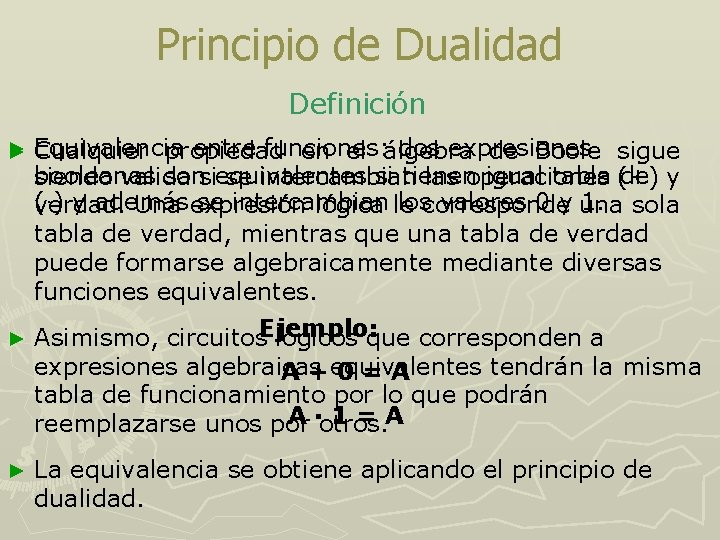 Principio de Dualidad Definición ► ► ► Equivalencia entre funciones: dos expresiones Cualquier propiedad